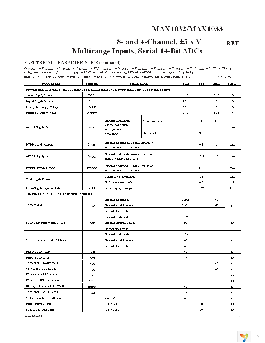 MAX1032BEUG+ Page 5