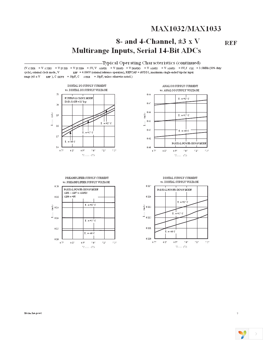 MAX1032BEUG+ Page 7