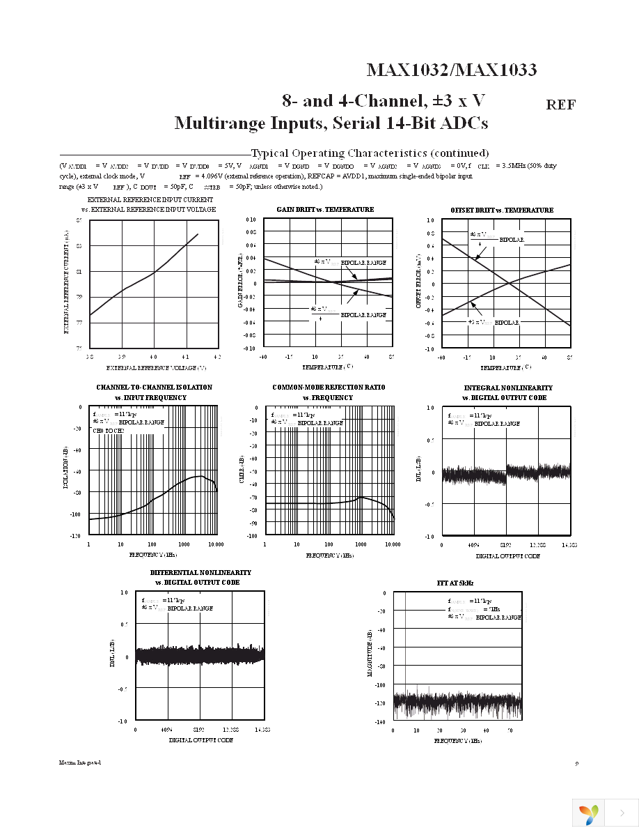 MAX1032BEUG+ Page 9