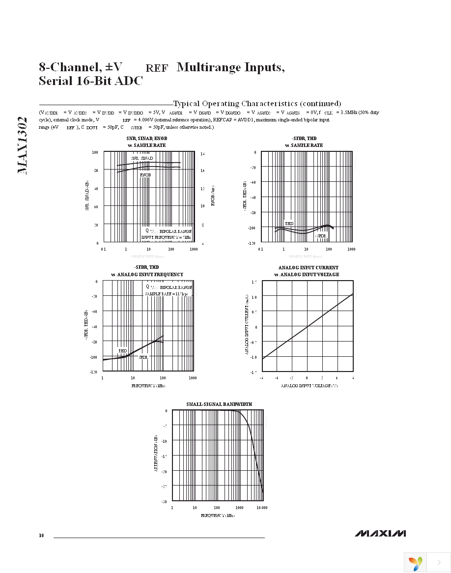 MAX1302AEUG+ Page 10