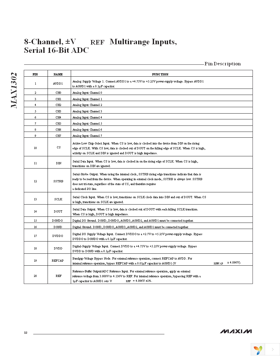 MAX1302AEUG+ Page 12