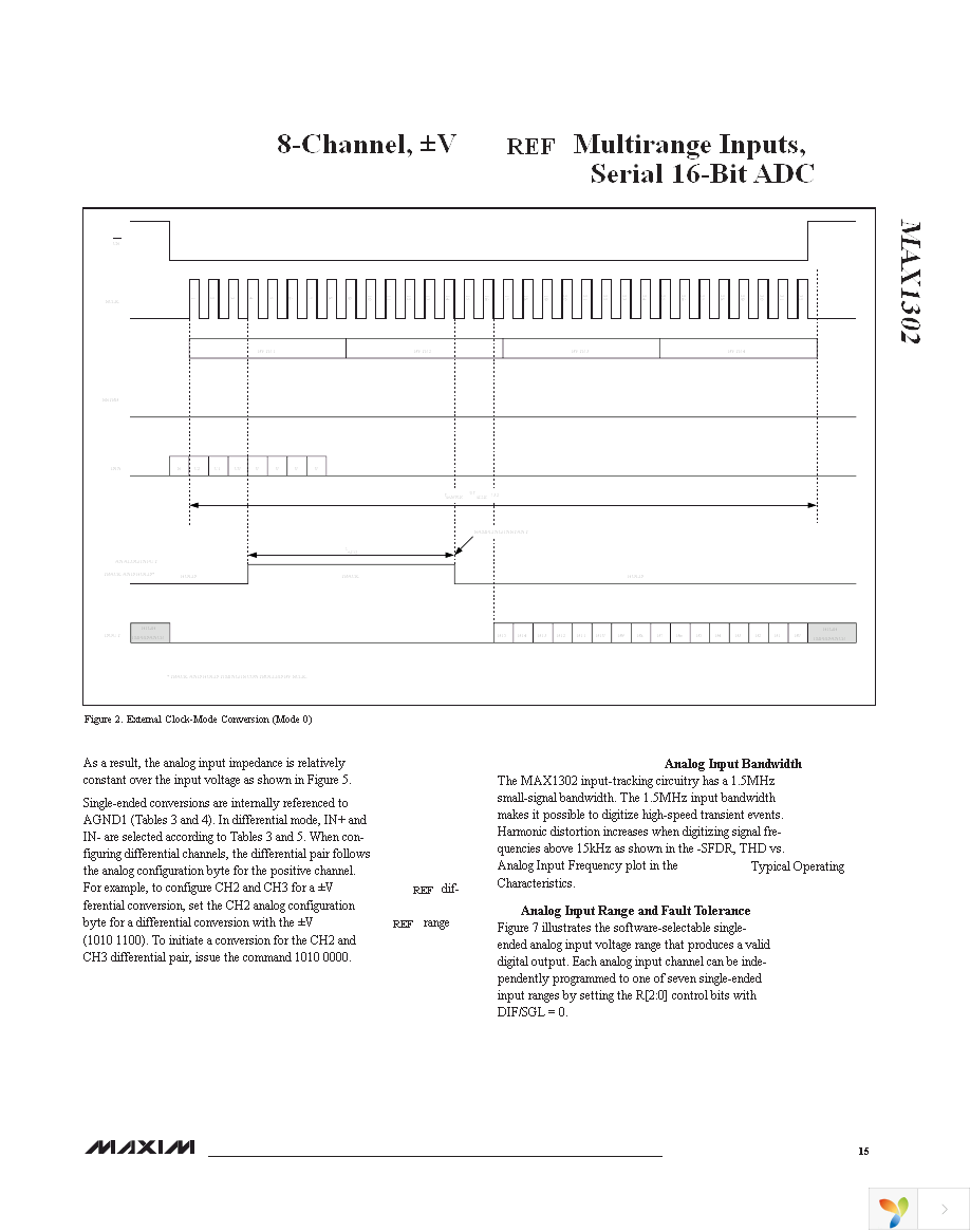 MAX1302AEUG+ Page 15