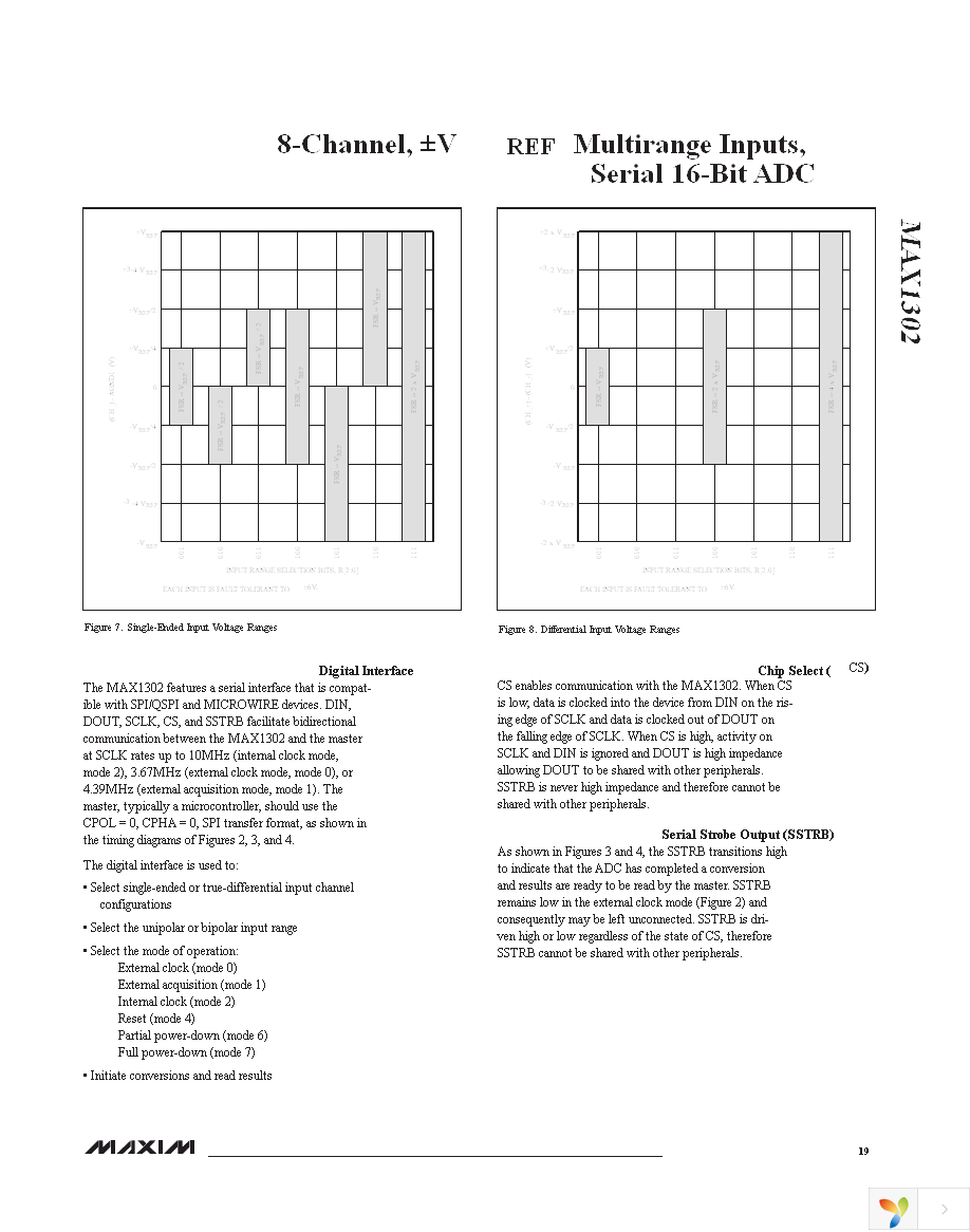 MAX1302AEUG+ Page 19