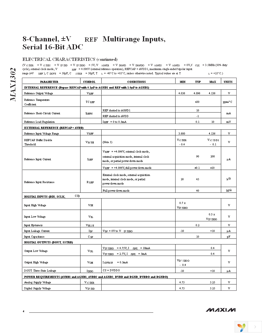 MAX1302AEUG+ Page 4