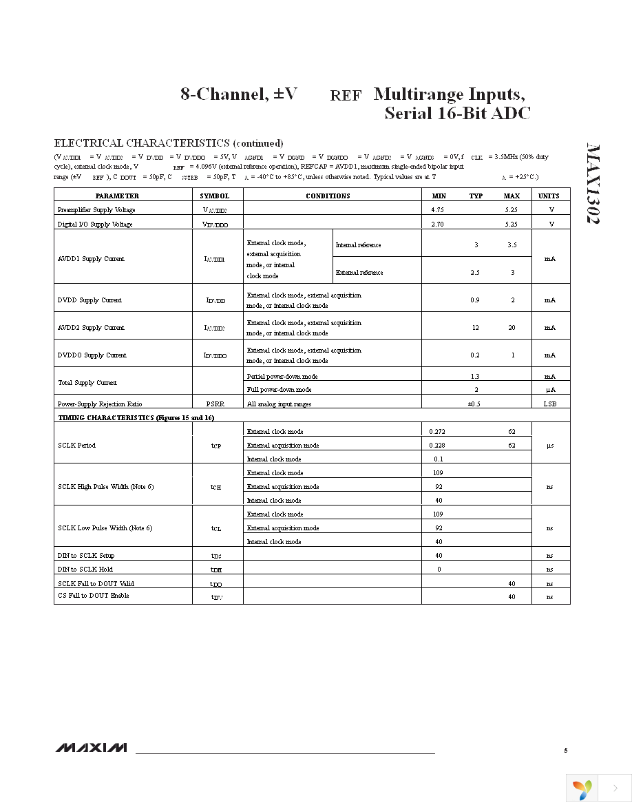 MAX1302AEUG+ Page 5