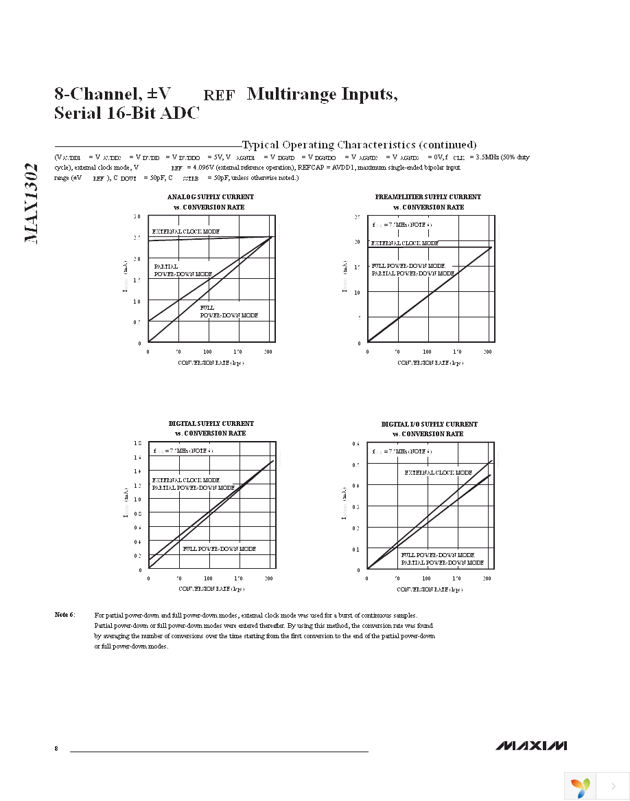 MAX1302AEUG+ Page 8