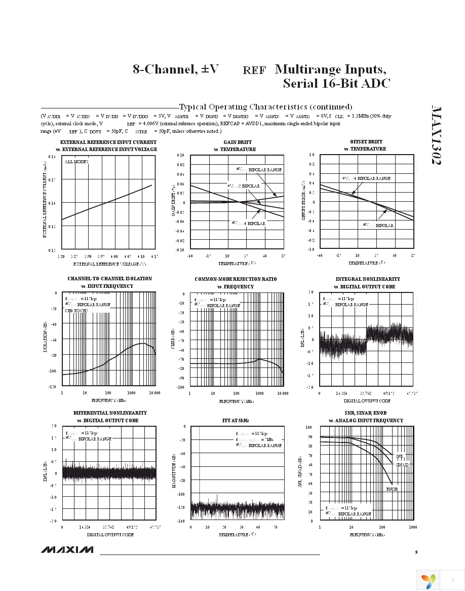 MAX1302AEUG+ Page 9