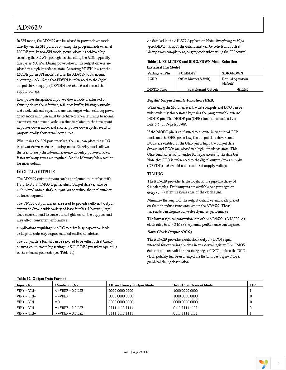 AD9629BCPZ-40 Page 22