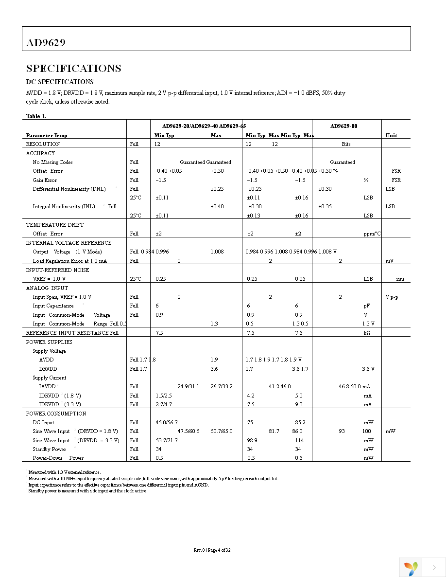 AD9629BCPZ-40 Page 4