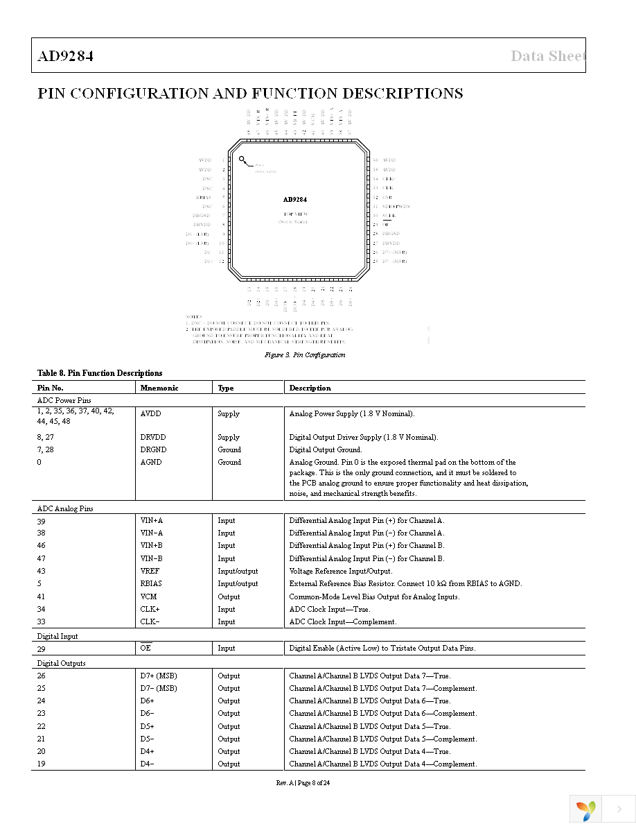 AD9284BCPZ-250 Page 8