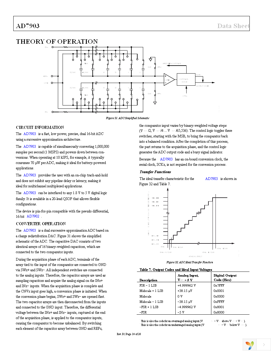 AD7903BRQZ Page 15