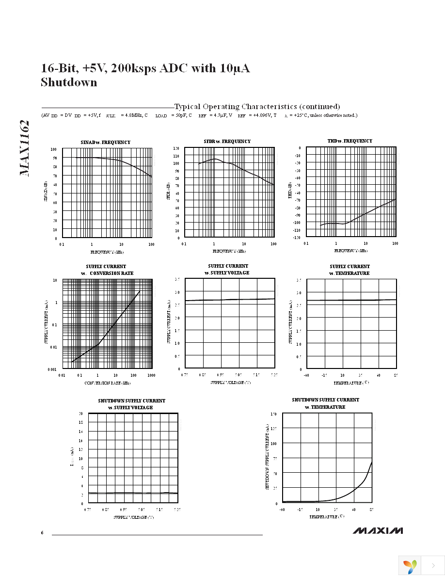 MAX1162BCUB+ Page 6