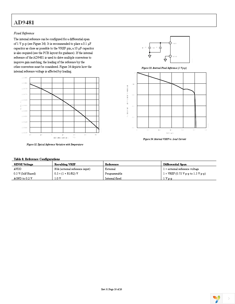 AD9481BSUZ-250 Page 18