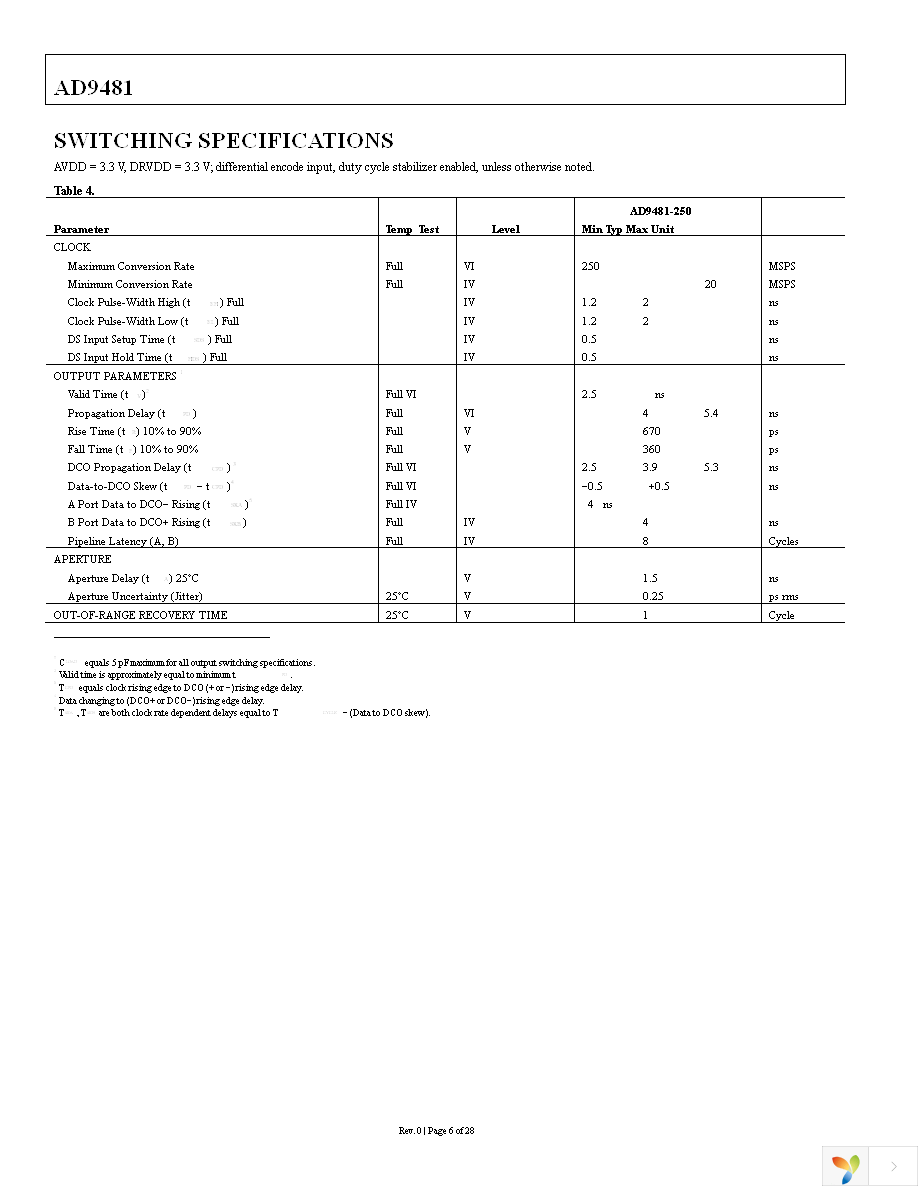 AD9481BSUZ-250 Page 6