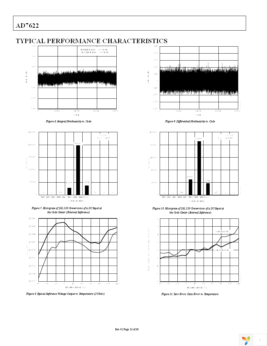 AD7622BSTZ Page 12