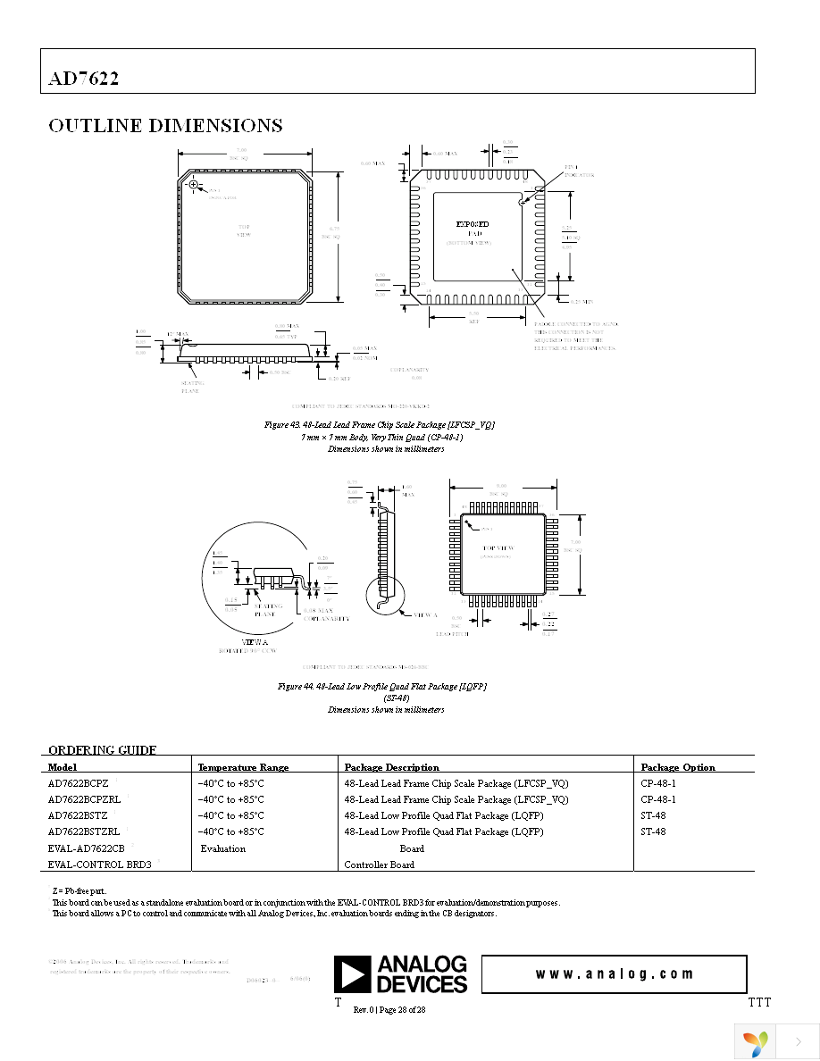 AD7622BSTZ Page 28