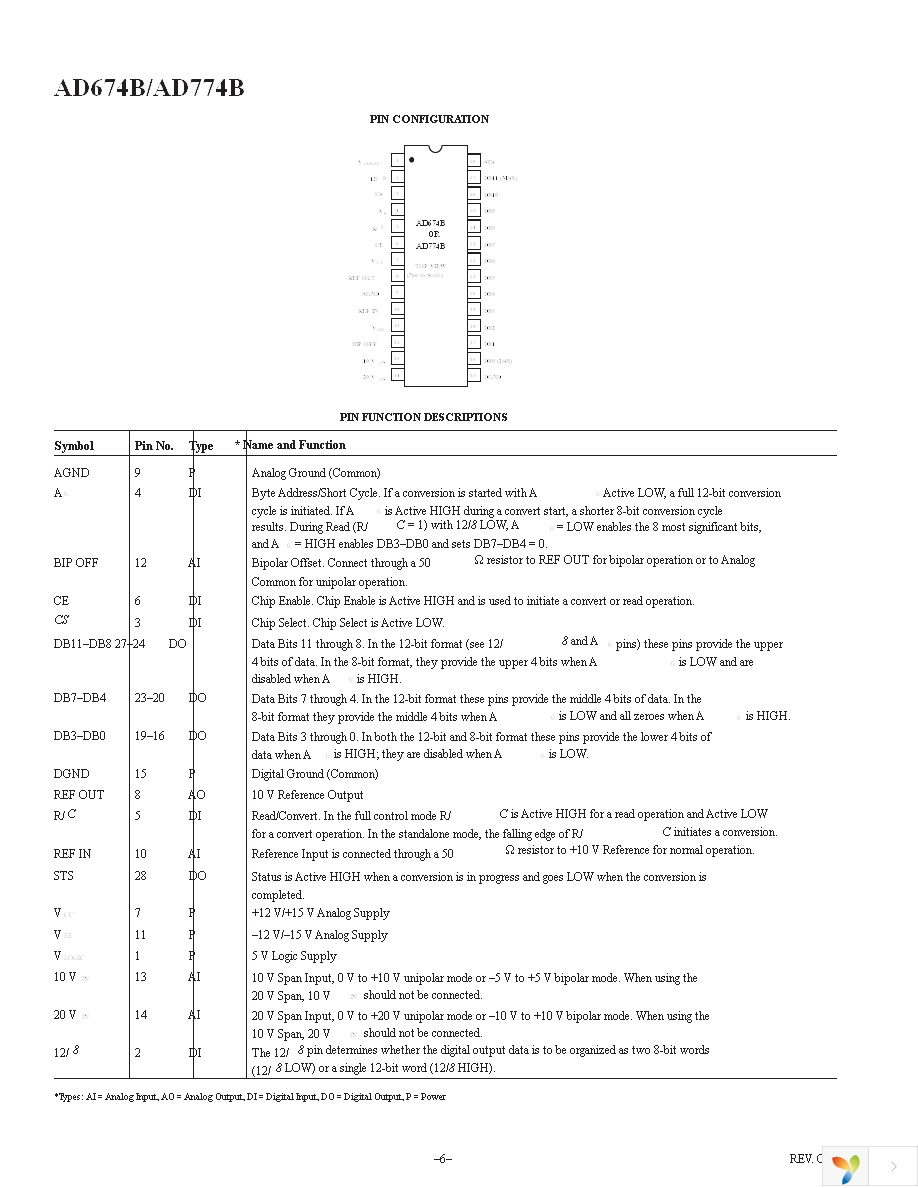 AD774BJNZ Page 6