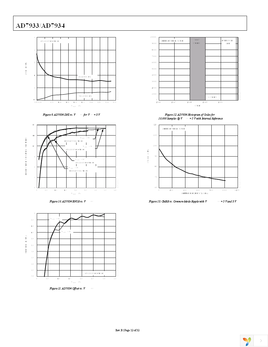 AD7933BRUZ Page 12