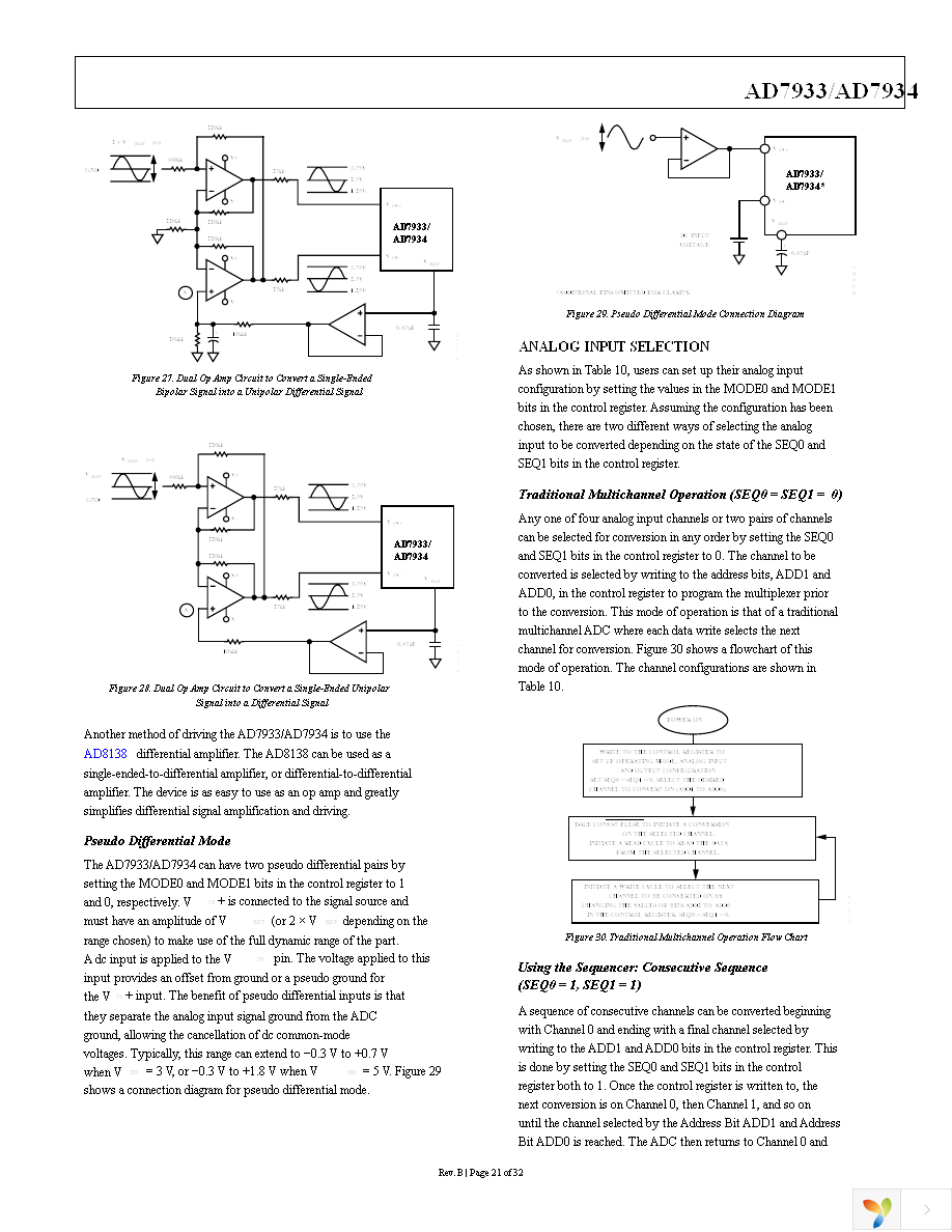 AD7933BRUZ Page 21