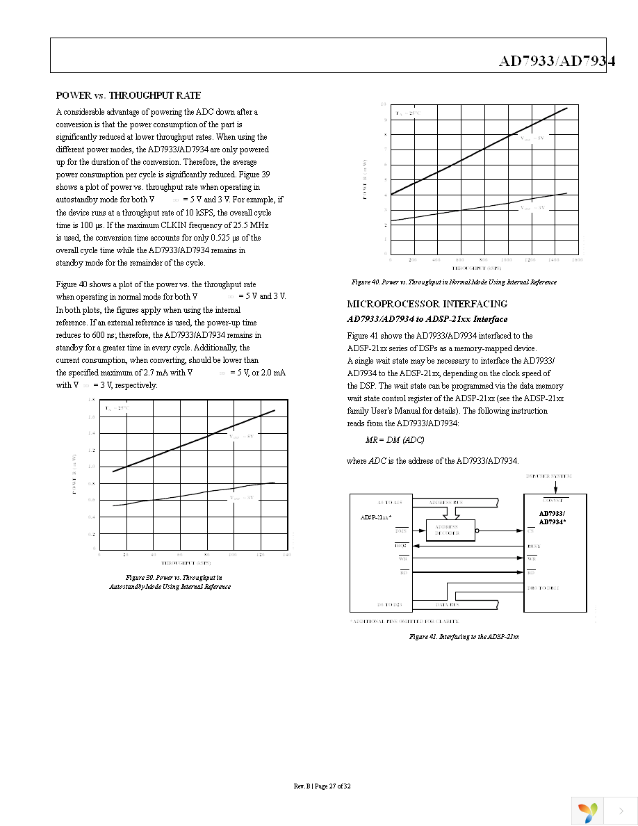 AD7933BRUZ Page 27