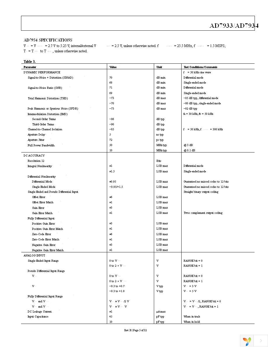 AD7933BRUZ Page 5