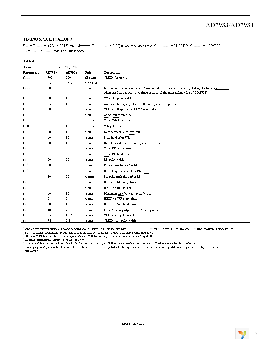 AD7933BRUZ Page 7