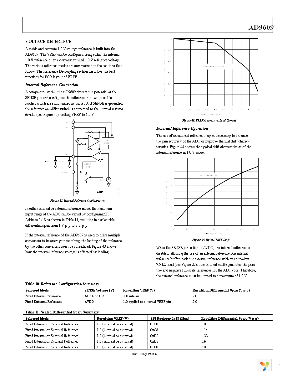 AD9609BCPZ-65 Page 19