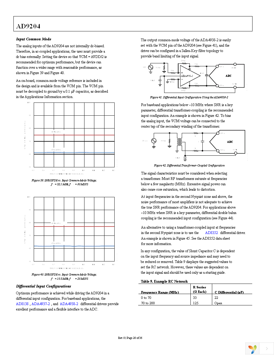 AD9204BCPZ-20 Page 20