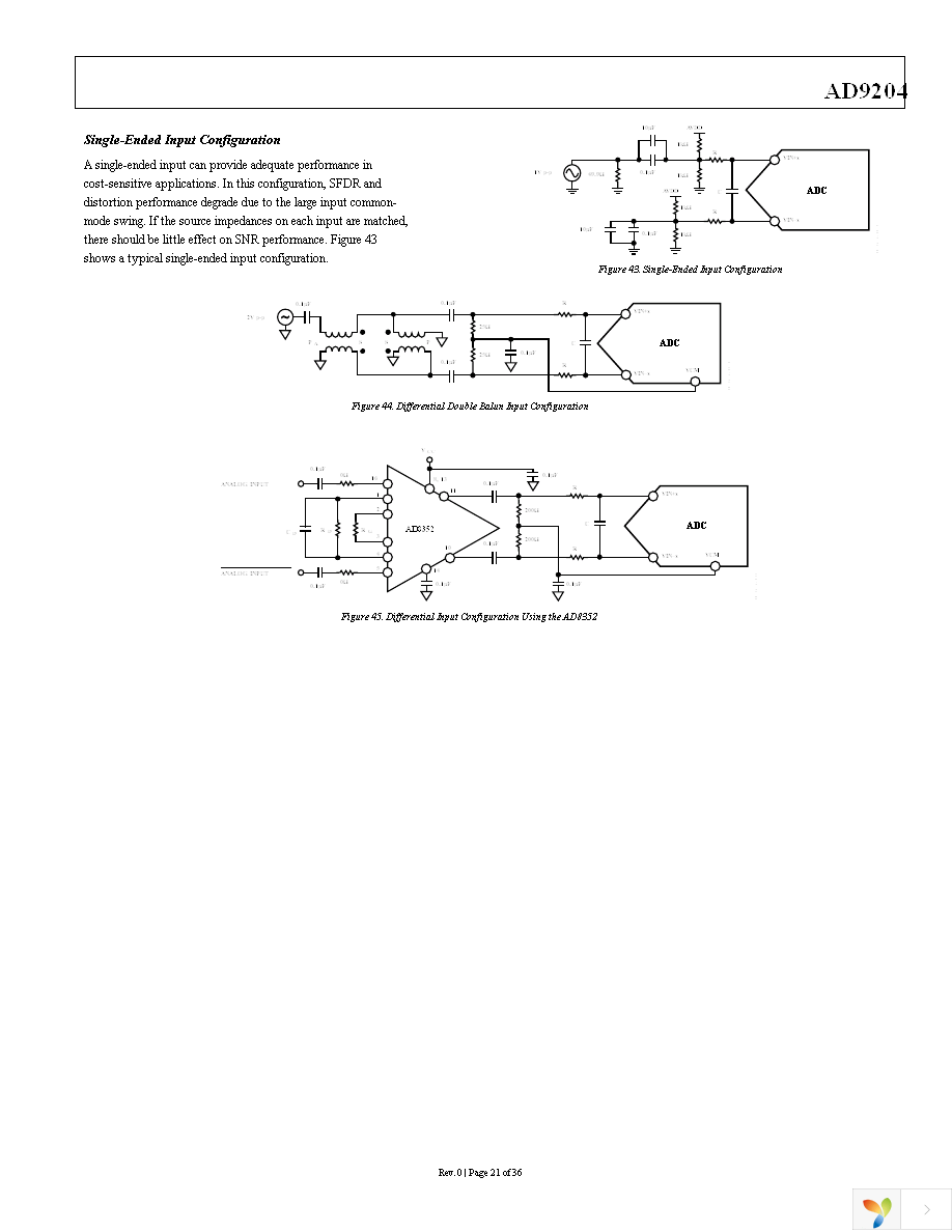 AD9204BCPZ-20 Page 21