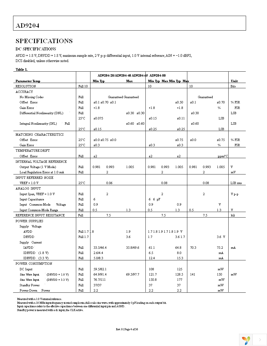 AD9204BCPZ-20 Page 4