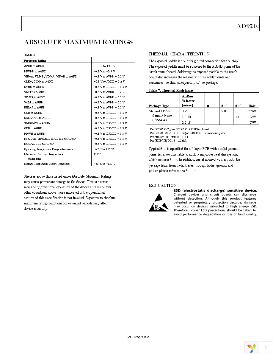 AD9204BCPZ-20 Page 9