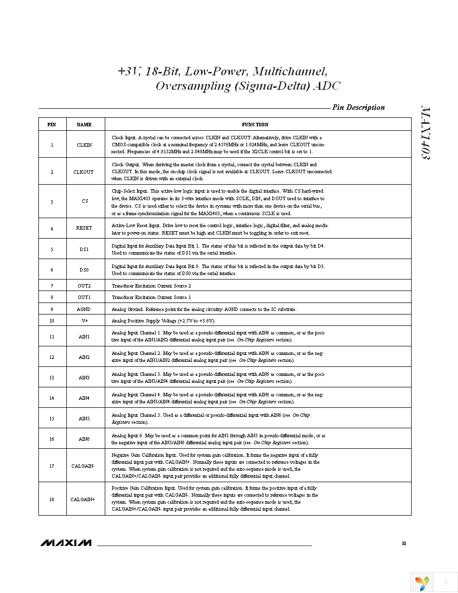 MAX1403EAI+ Page 11