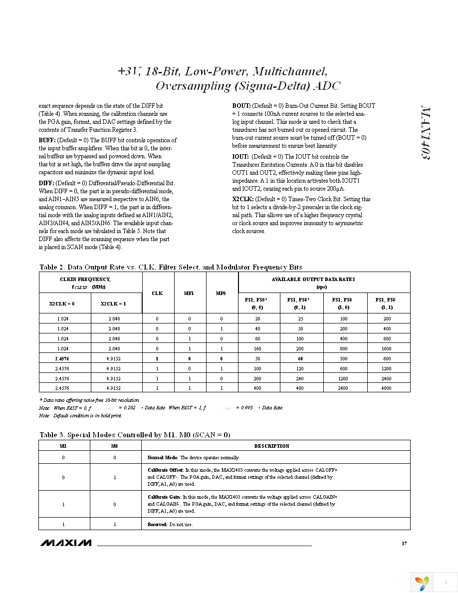 MAX1403EAI+ Page 17