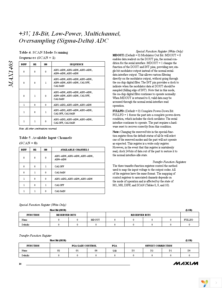 MAX1403EAI+ Page 18