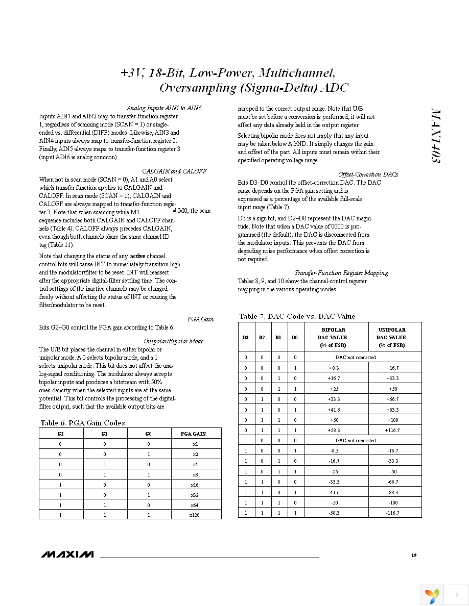 MAX1403EAI+ Page 19