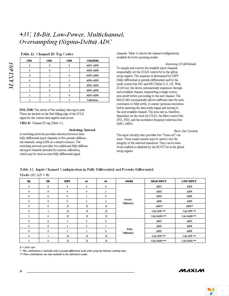 MAX1403EAI+ Page 22