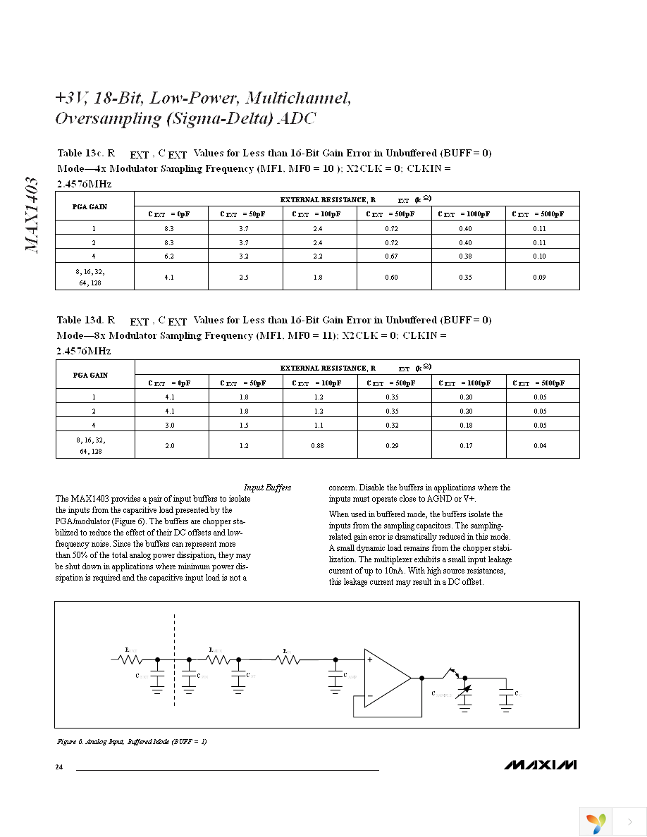 MAX1403EAI+ Page 24