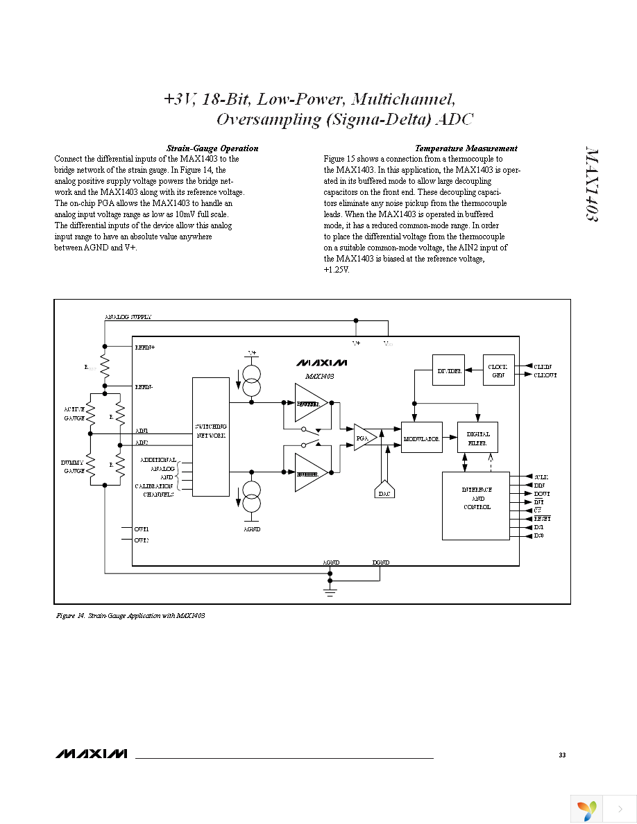 MAX1403EAI+ Page 33