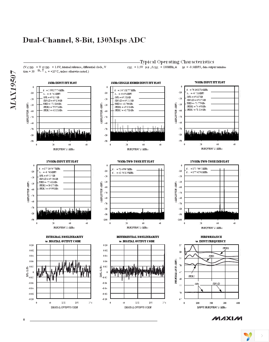 MAX19507ETM+ Page 8