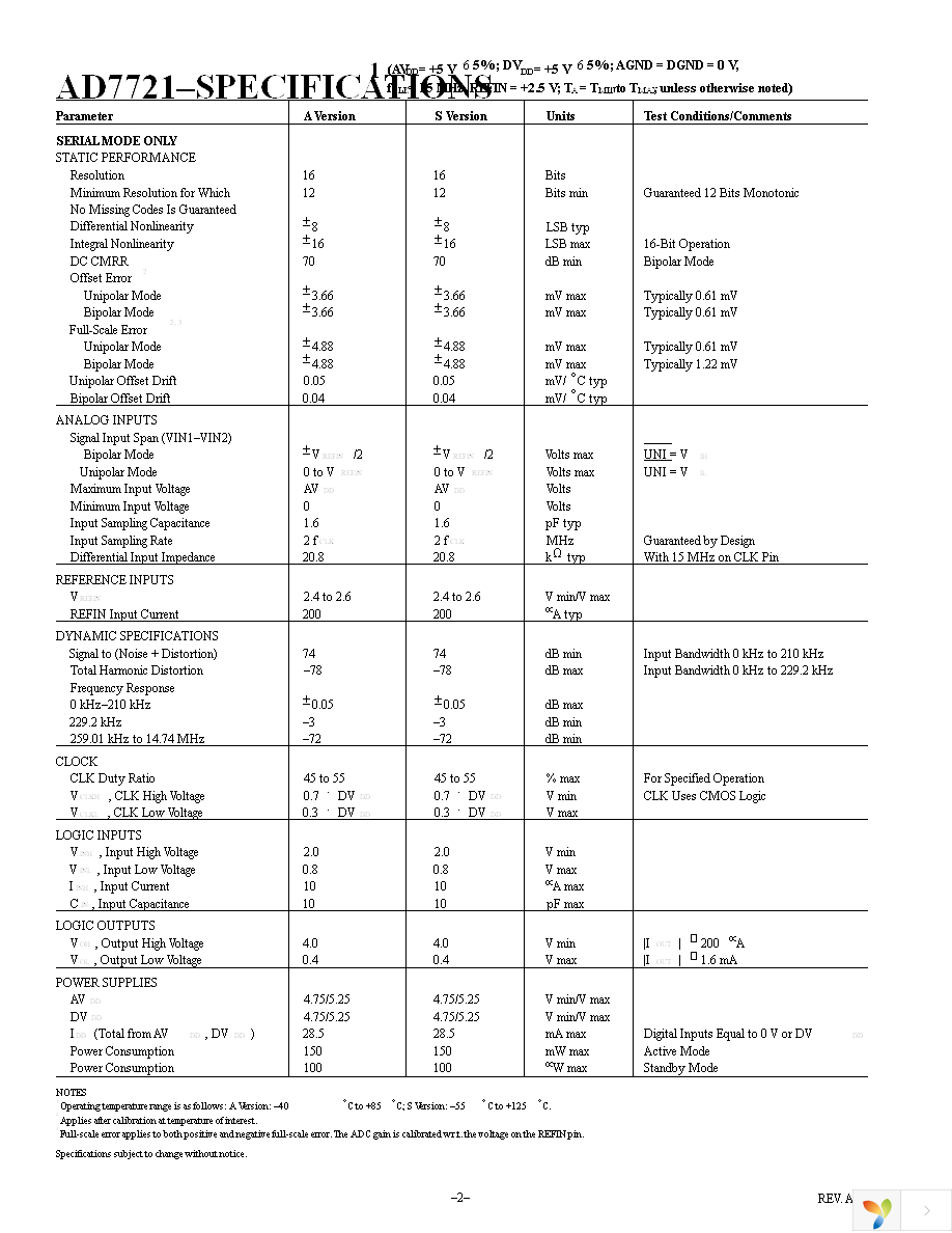 AD7721ARZ Page 2