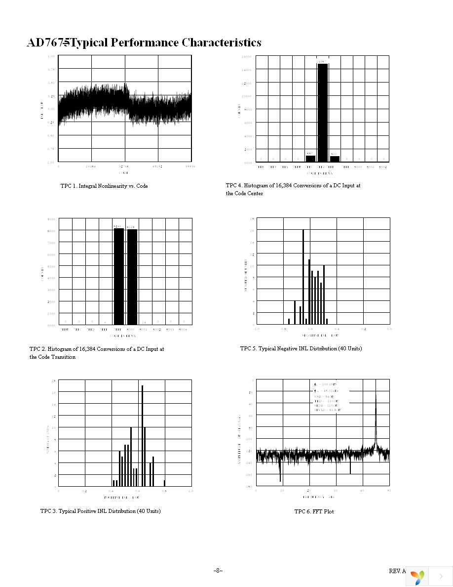 AD7675ASTZ Page 8