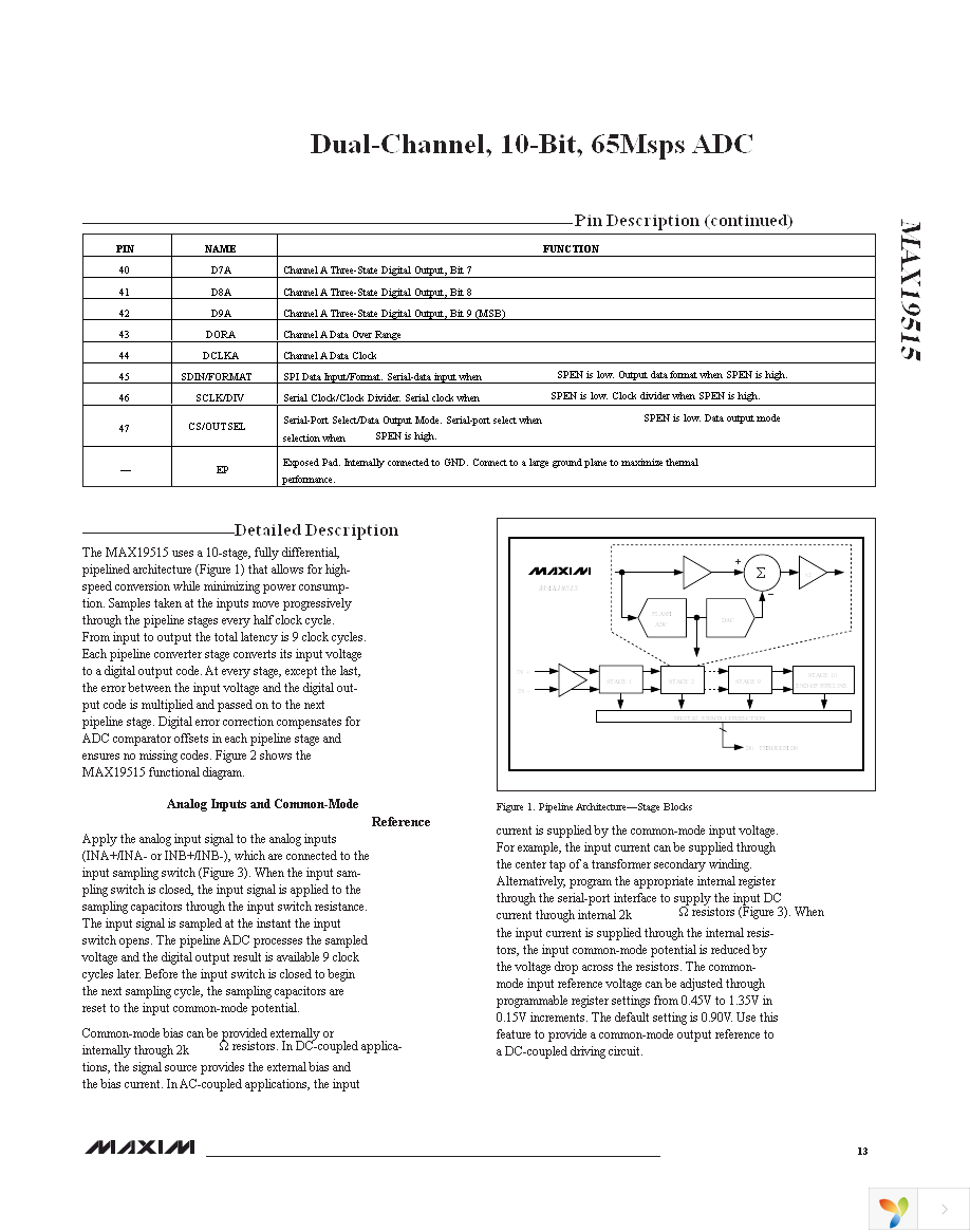 MAX19515ETM+ Page 13