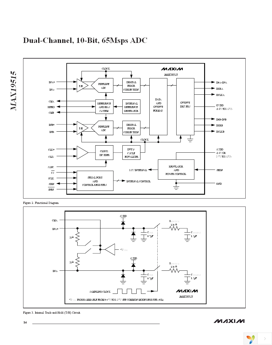 MAX19515ETM+ Page 14