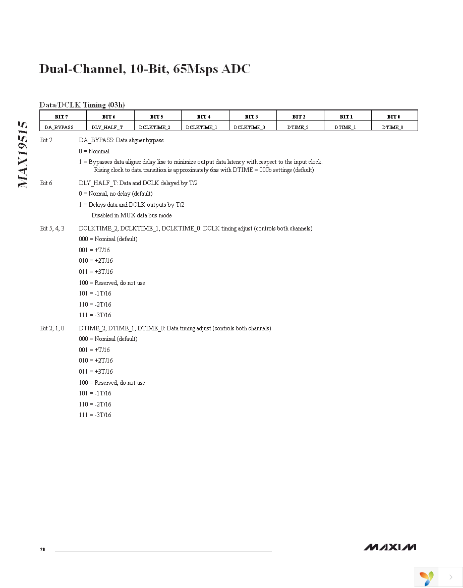 MAX19515ETM+ Page 20