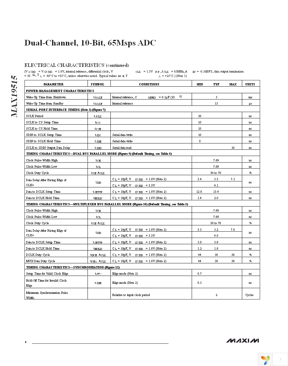 MAX19515ETM+ Page 6