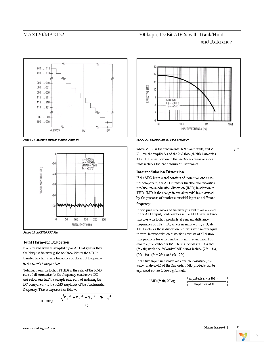 MAX120CAG+ Page 13