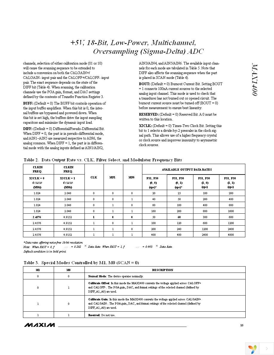 MAX1400EAI+ Page 15