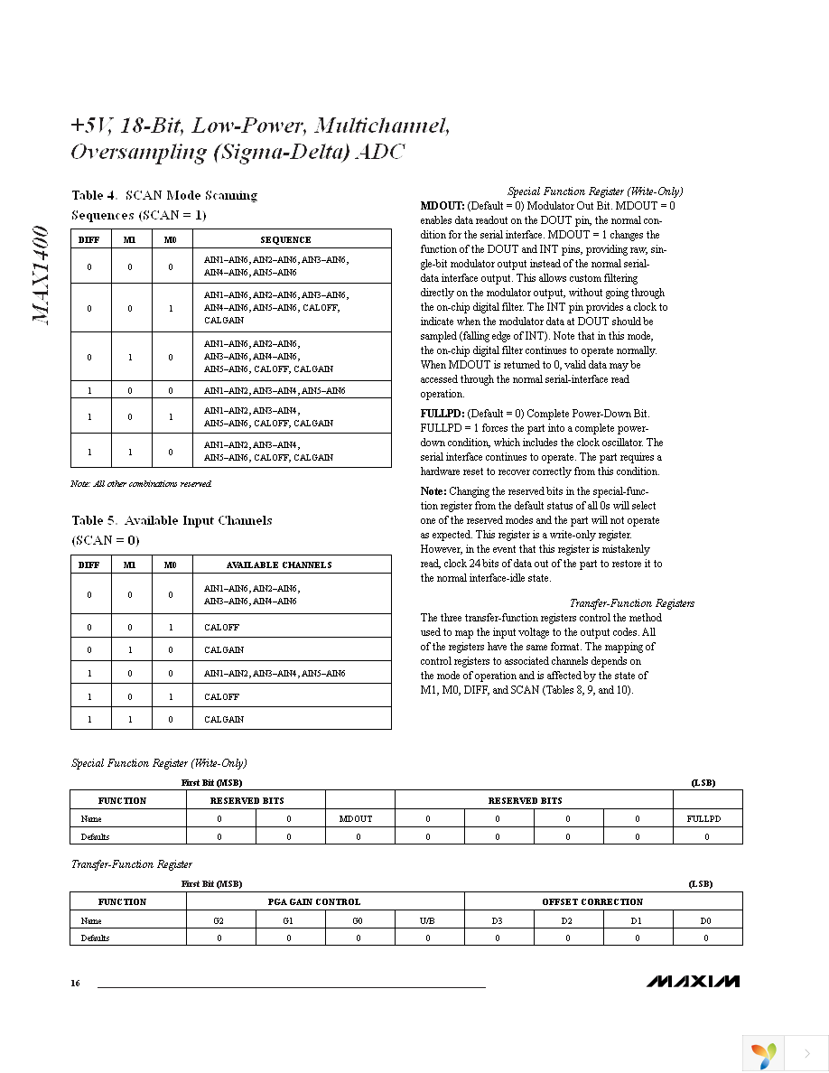 MAX1400EAI+ Page 16