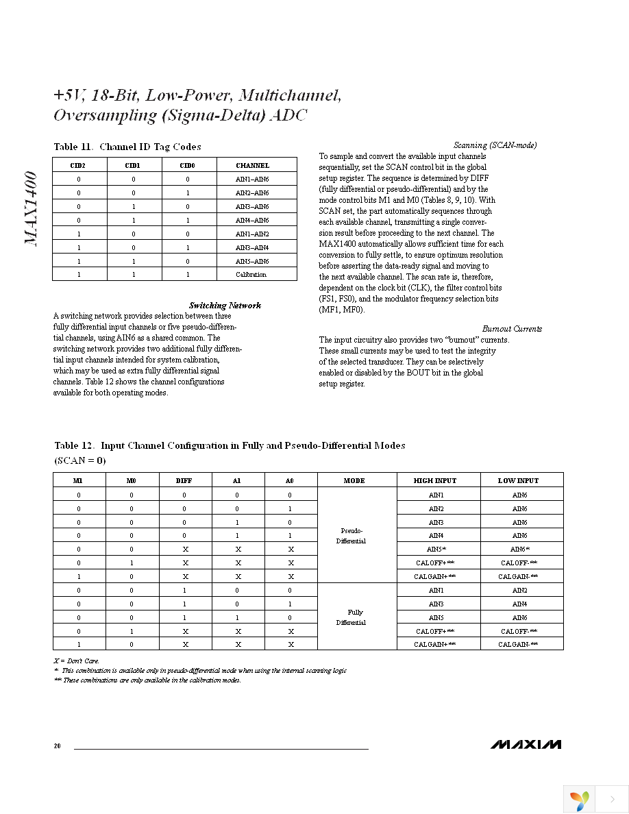 MAX1400EAI+ Page 20