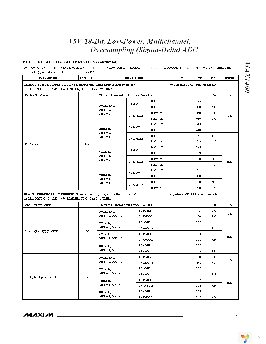 MAX1400EAI+ Page 5